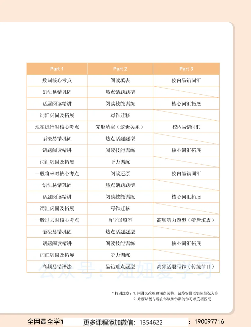 《初一英语-秋下-全国版S-讲义2_Password_Removed-9d4675f0e194_学而思初中1年级_2023秋下初一_03.完结2023秋下初一英语S班刘飞飞》第5页预览
