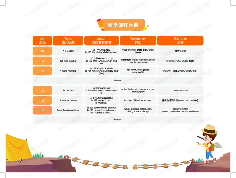 《五年级SS班U1-Review1电子版讲义90989-0a70926e472b_小学学而思全套_五年级全套_五年级2020年暑-2021年的直播课_2020年秋季课程五年级_2020年秋季课程五年级英语_资料》第3页预览