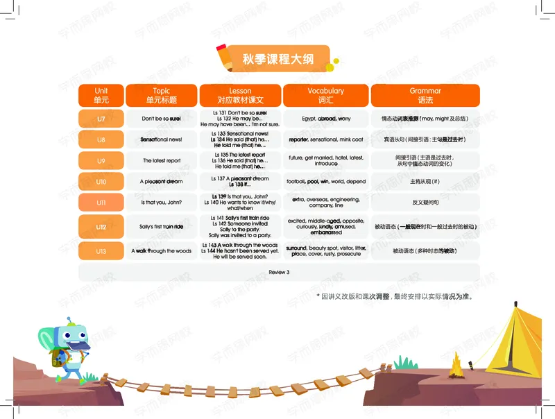 《五年级SS班U1-Review1电子版讲义90989-0a70926e472b_小学学而思全套_五年级全套_五年级2020年暑-2021年的直播课_2020年秋季课程五年级_2020年秋季课程五年级英语_资料》第4页预览