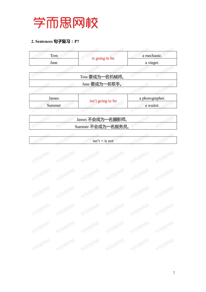 《Lv5-U5-L1重点知识总结-1bbecb06ad8d_小学学而思全套_三年级全套_三年级直播课_2020年暑假课程三年级_2020年暑假课程三年级英语_暑Lv5-重点知识总结》第2页预览