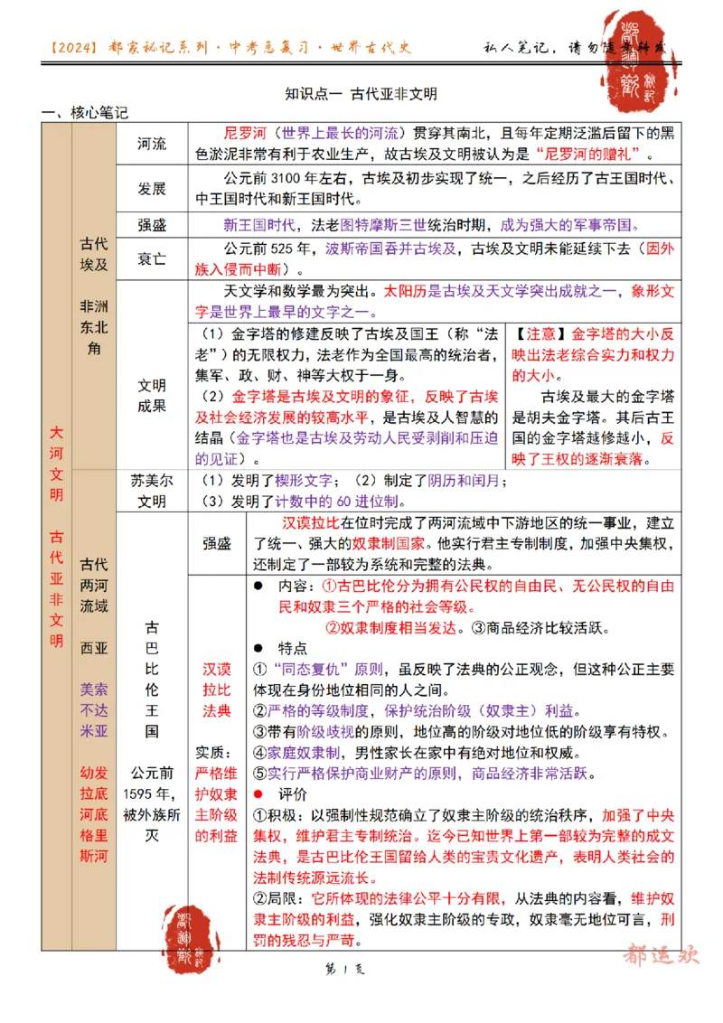 《第2讲-5686f82e77aa_学而思初中3年级_2024春下初三_初三历史培训班（春下·全国版·A+）_2.一轮复习世界古代史知识梳理》第1页预览