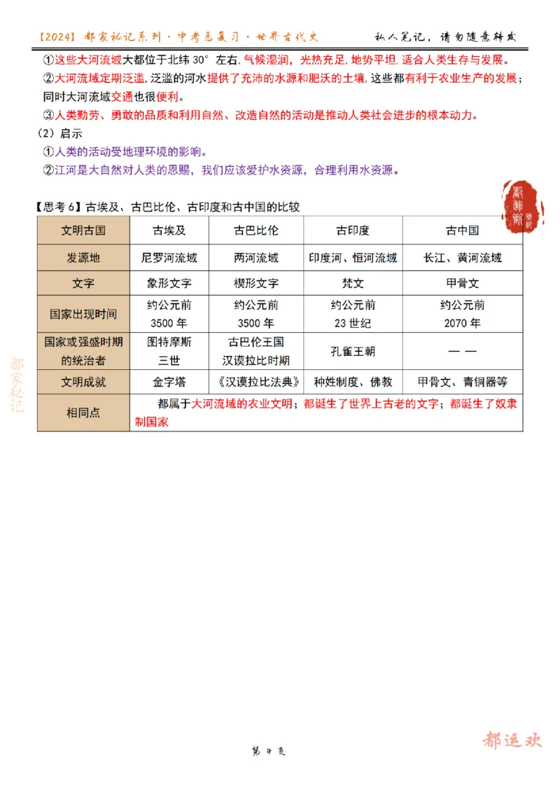 《第2讲-5686f82e77aa_学而思初中3年级_2024春下初三_初三历史培训班（春下·全国版·A+）_2.一轮复习世界古代史知识梳理》第4页预览