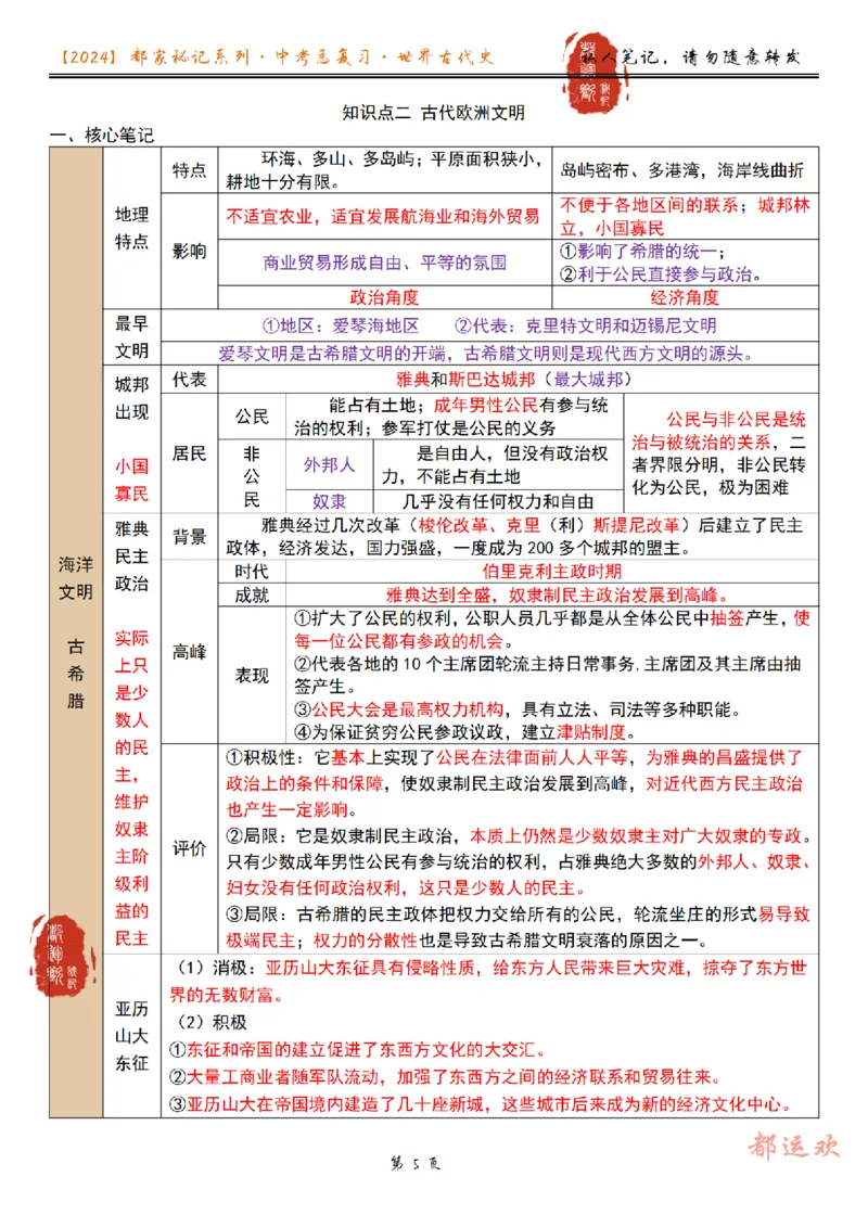 《第2讲-5686f82e77aa_学而思初中3年级_2024春下初三_初三历史培训班（春下·全国版·A+）_2.一轮复习世界古代史知识梳理》第5页预览