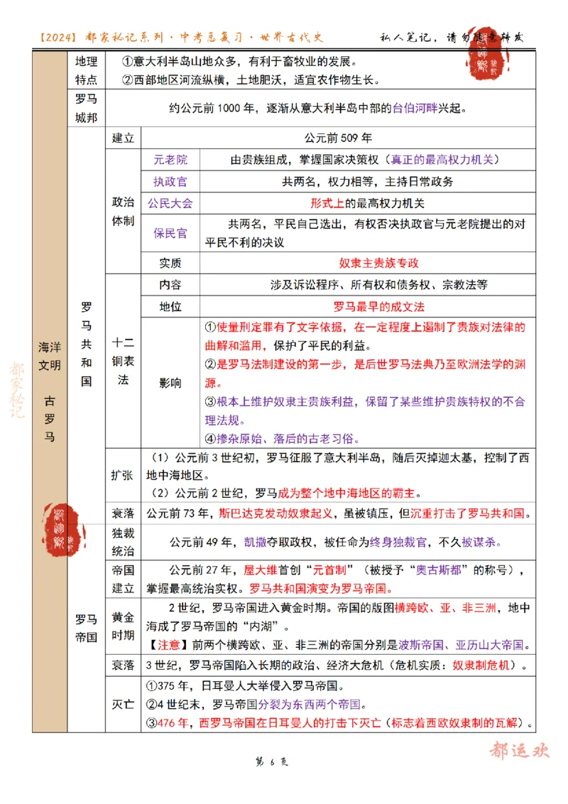 《第2讲-5686f82e77aa_学而思初中3年级_2024春下初三_初三历史培训班（春下·全国版·A+）_2.一轮复习世界古代史知识梳理》第6页预览