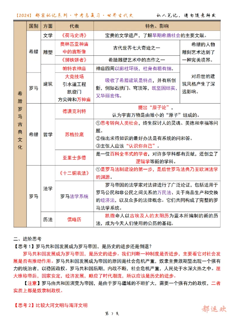 《第2讲-5686f82e77aa_学而思初中3年级_2024春下初三_初三历史培训班（春下·全国版·A+）_2.一轮复习世界古代史知识梳理》第7页预览