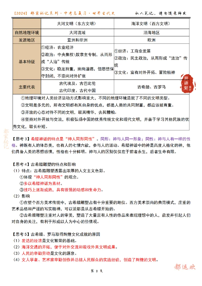 《第2讲-5686f82e77aa_学而思初中3年级_2024春下初三_初三历史培训班（春下·全国版·A+）_2.一轮复习世界古代史知识梳理》第8页预览