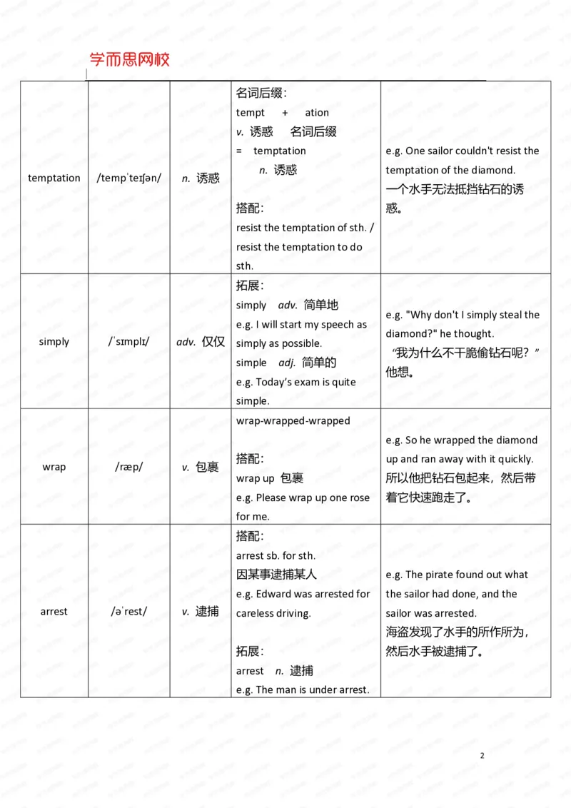 《暑假六年级SS班U8-L1重点知识总结-6733d447d4af_小学学而思全套_六年级全套_六年级2020年暑-2021年春直播课程_2020年暑假课程六年级_2020年暑假课程六年级_2020年暑假课程六年级英语》第2页预览