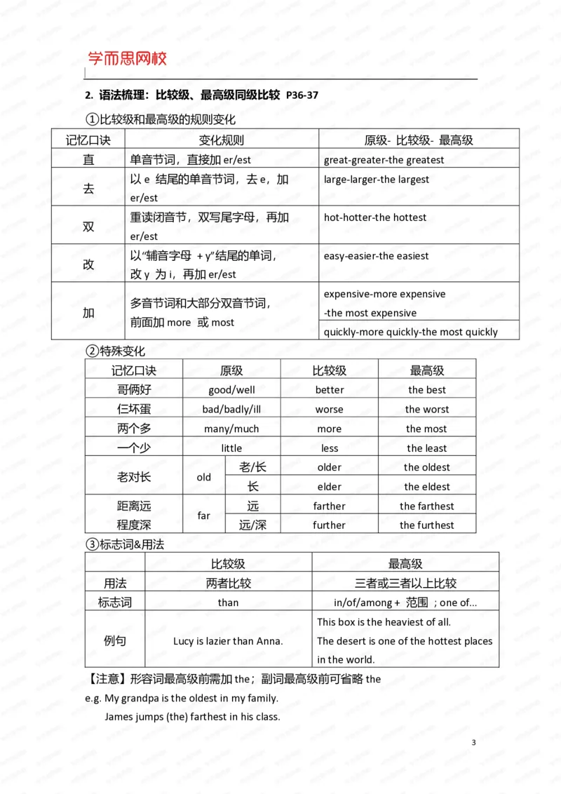 《暑假六年级SS班U8-L1重点知识总结-6733d447d4af_小学学而思全套_六年级全套_六年级2020年暑-2021年春直播课程_2020年暑假课程六年级_2020年暑假课程六年级_2020年暑假课程六年级英语》第3页预览