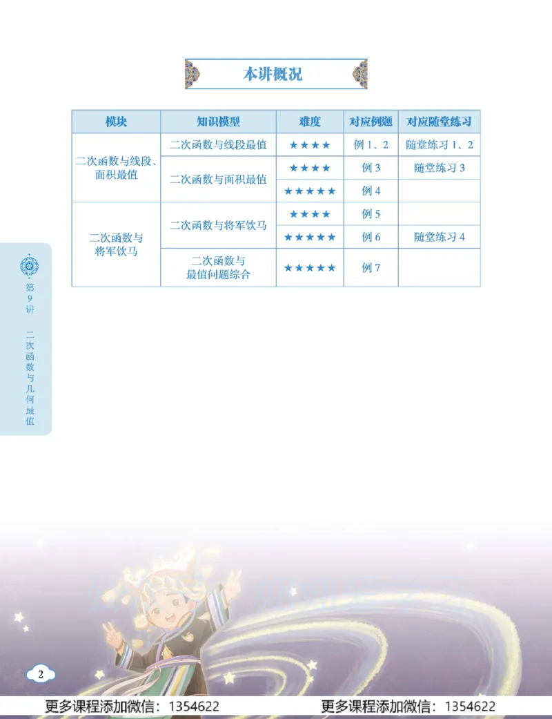 《初二数学学习用书-春下-全国版S加-讲义2_Password_Removed-01c3206e4044_学而思初中2年级_2024春下初二_03.2024春下初二数学S+班许润博》第8页预览