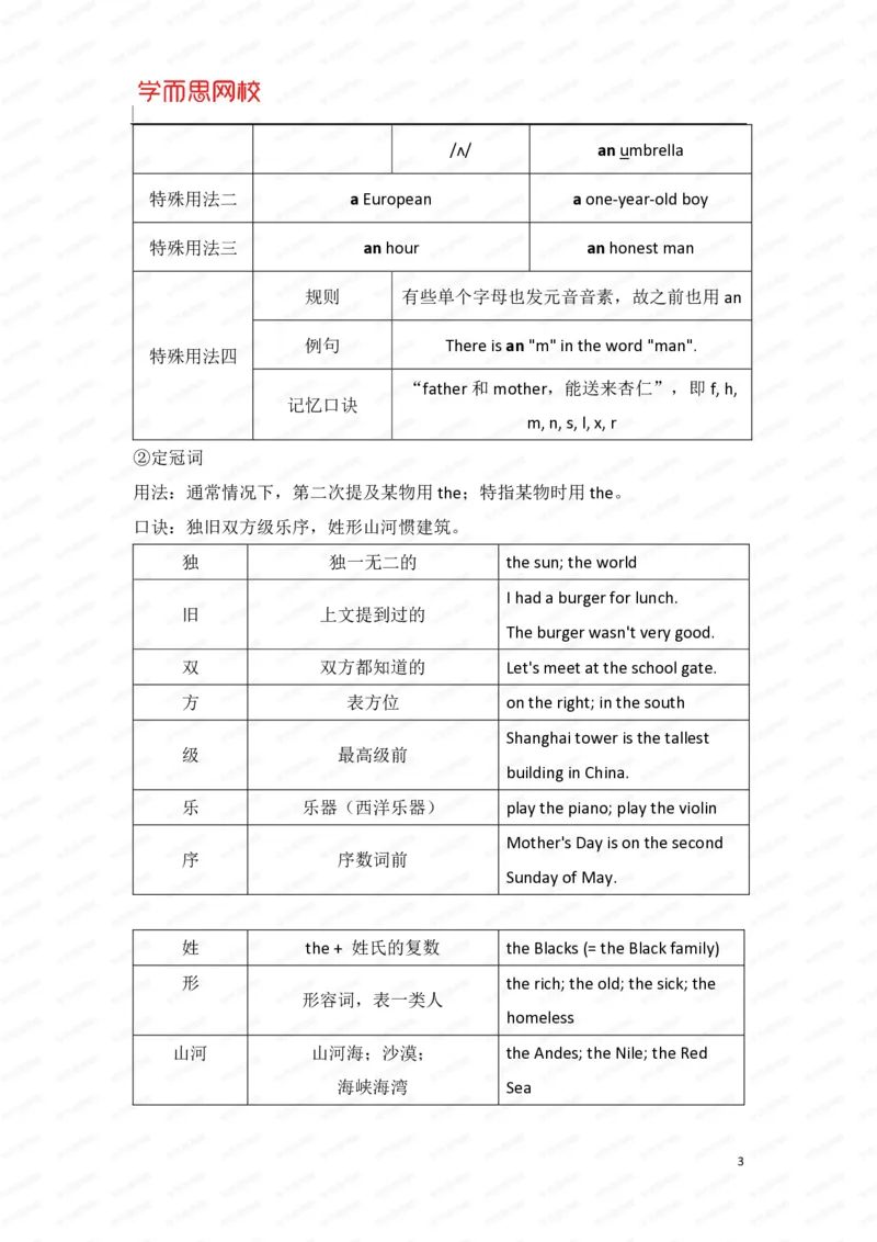 《暑假六年级SS班U6-L1重点知识总结-212a4a5772b7_小学学而思全套_六年级全套_六年级2020年暑-2021年春直播课程_2020年暑假课程六年级_2020年暑假课程六年级_2020年暑假课程六年级英语》第3页预览