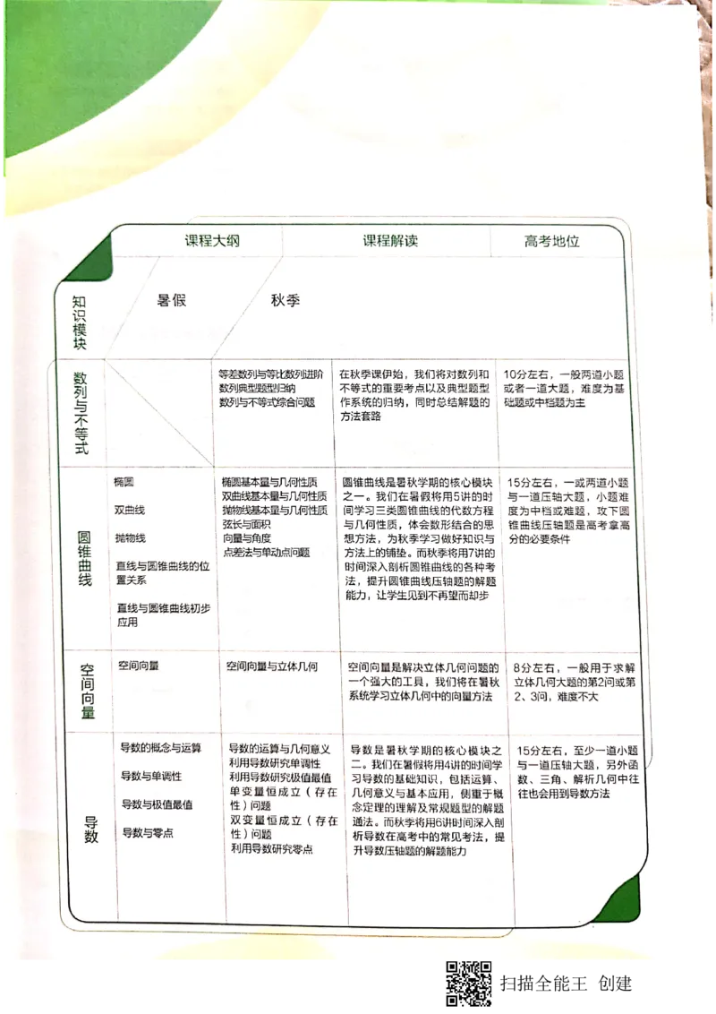 《高二秋季凌云班数学数列＋选修2-1+导数讲义1-7讲-d902c6781507_学而思高二全套_2019年秋季高二_2019秋直播课高二数学直播班(凌云班)（课改）赖昊》第1页预览