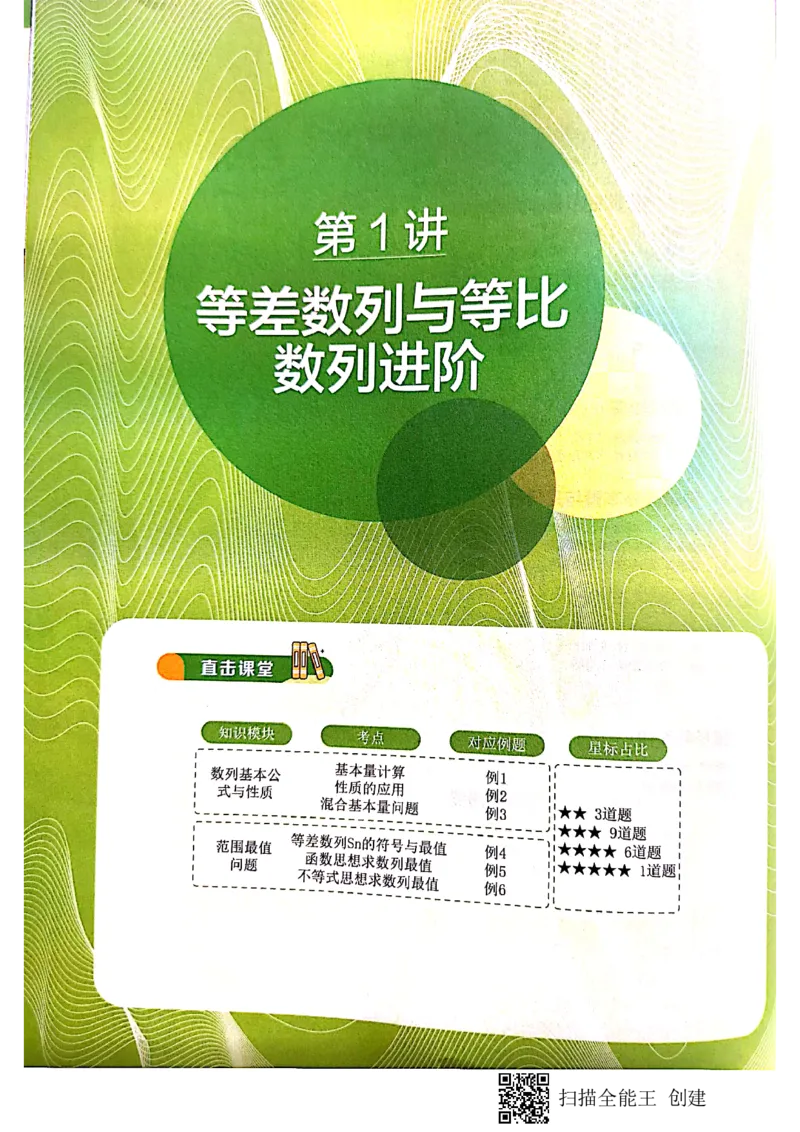 《高二秋季凌云班数学数列＋选修2-1+导数讲义1-7讲-d902c6781507_学而思高二全套_2019年秋季高二_2019秋直播课高二数学直播班(凌云班)（课改）赖昊》第4页预览