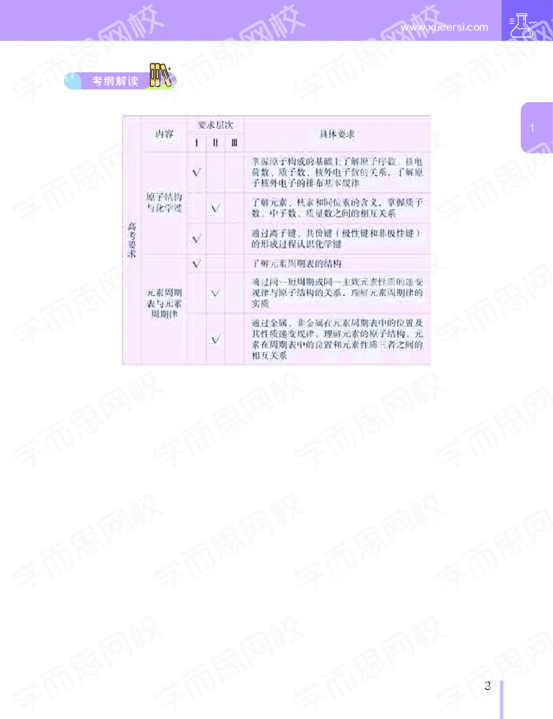 《11190510095442019-秋-目标一本高三化学1-5轮复习直播班（全国）-9afe5ac1f2b8_学而思高三全套_2019秋季高三直播_秋季目标一本班高三化学1.5轮复习直播班（全国）》第4页预览