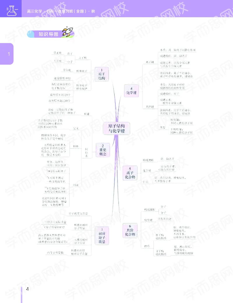 《11190510095442019-秋-目标一本高三化学1-5轮复习直播班（全国）-9afe5ac1f2b8_学而思高三全套_2019秋季高三直播_秋季目标一本班高三化学1.5轮复习直播班（全国）》第5页预览