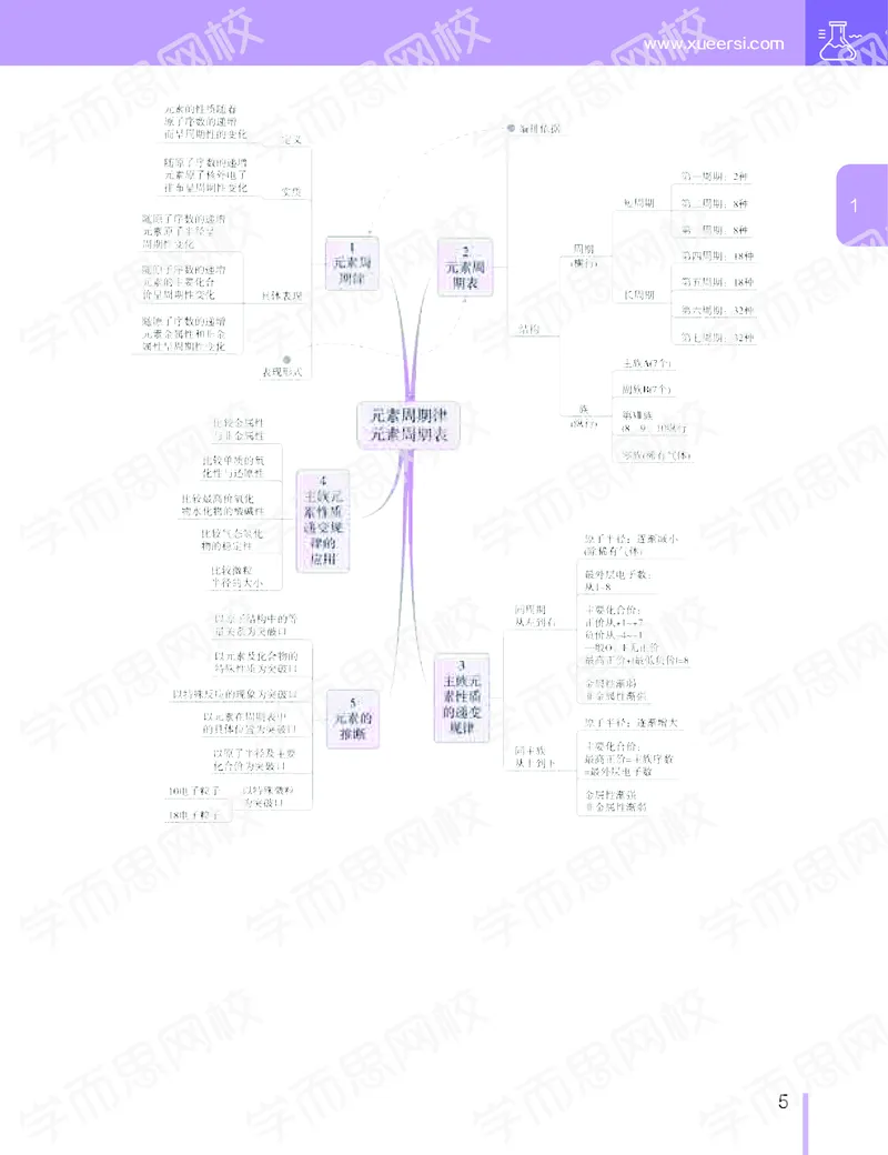 《11190510095442019-秋-目标一本高三化学1-5轮复习直播班（全国）-9afe5ac1f2b8_学而思高三全套_2019秋季高三直播_秋季目标一本班高三化学1.5轮复习直播班（全国）》第6页预览