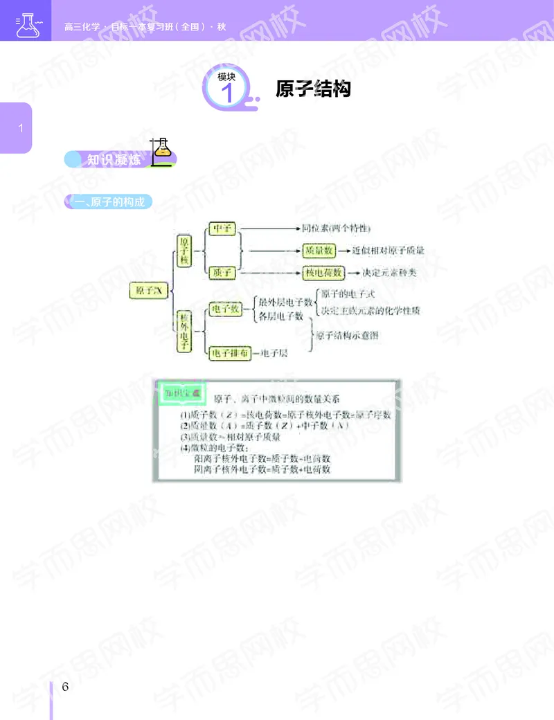 《11190510095442019-秋-目标一本高三化学1-5轮复习直播班（全国）-9afe5ac1f2b8_学而思高三全套_2019秋季高三直播_秋季目标一本班高三化学1.5轮复习直播班（全国）》第7页预览