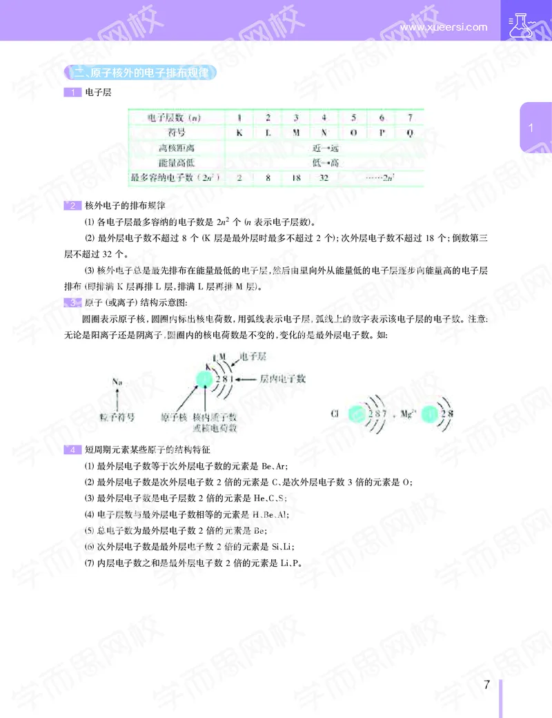 《11190510095442019-秋-目标一本高三化学1-5轮复习直播班（全国）-9afe5ac1f2b8_学而思高三全套_2019秋季高三直播_秋季目标一本班高三化学1.5轮复习直播班（全国）》第8页预览