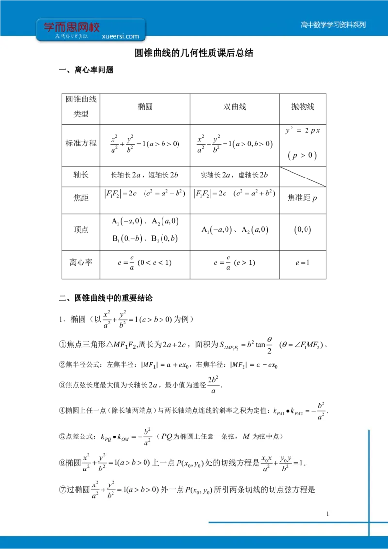 《理数（目标清北）课后总结第13讲-e7caca23f51a_学而思高三全套_2019秋季高三直播_秋季目标清北班高三理科数学1(1).5轮复习直播班（全国）16讲王侃_资料》第1页预览