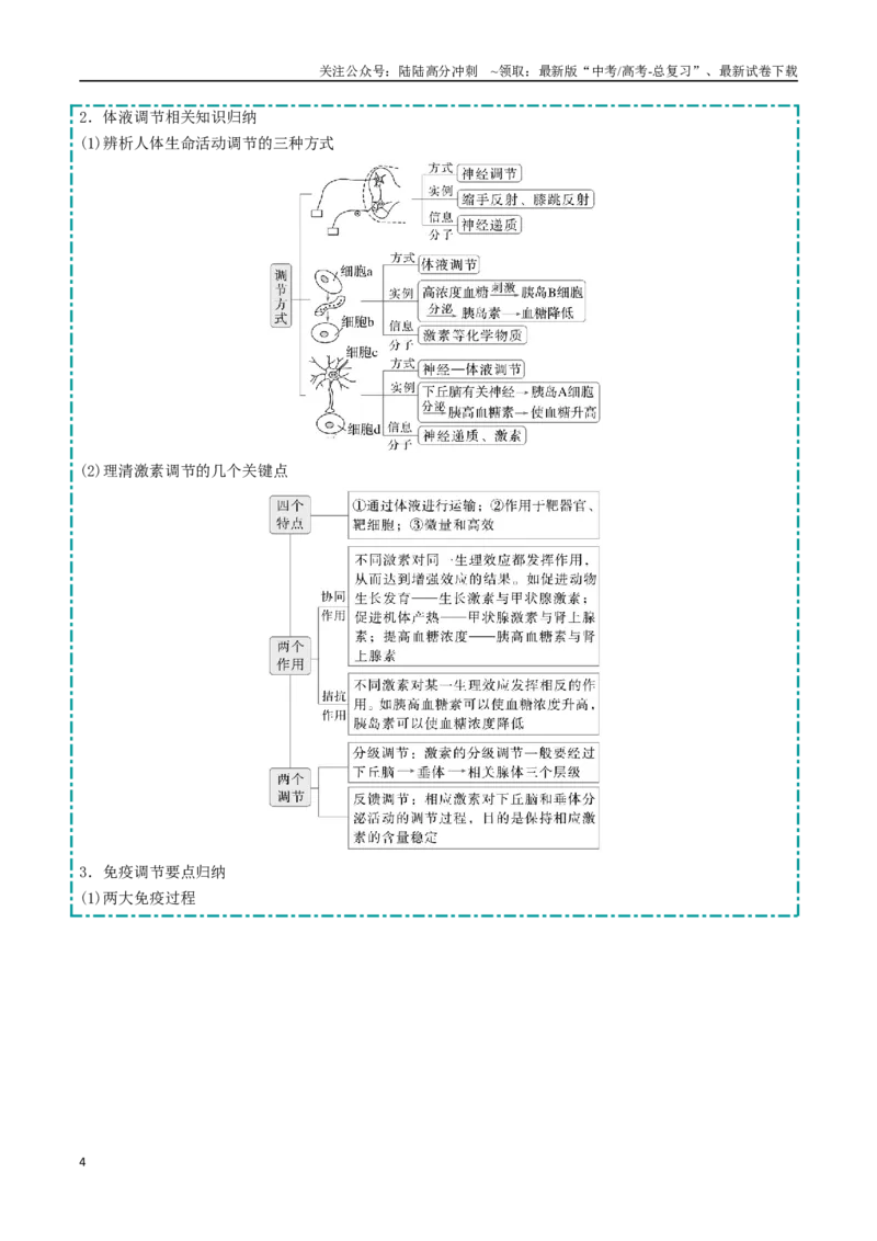 《大题03稳态与调节类（学生版）_06-生物-高考总复习_专项复习_2025年_2025年高考生物大题突破+限时集训（福建专用）》第4页预览