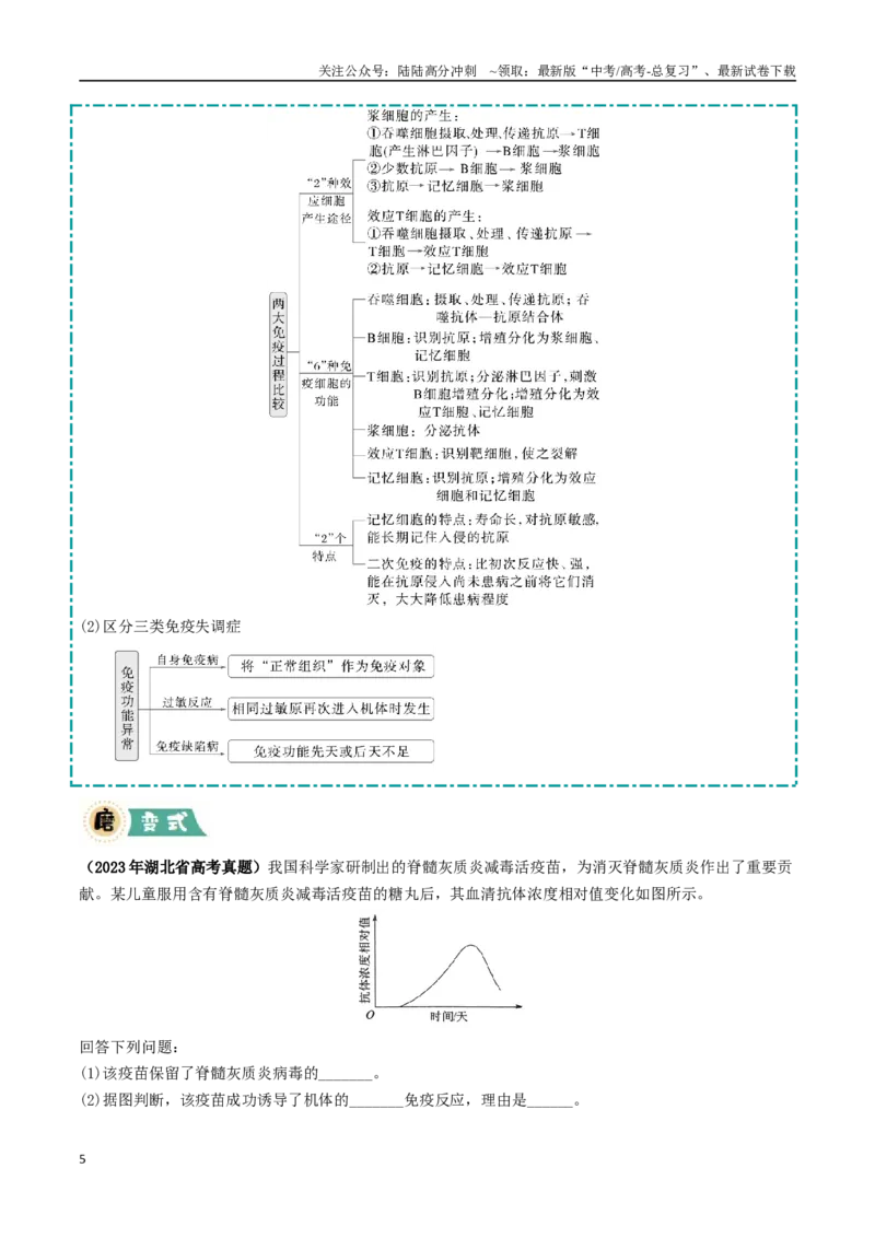《大题03稳态与调节类（学生版）_06-生物-高考总复习_专项复习_2025年_2025年高考生物大题突破+限时集训（福建专用）》第5页预览
