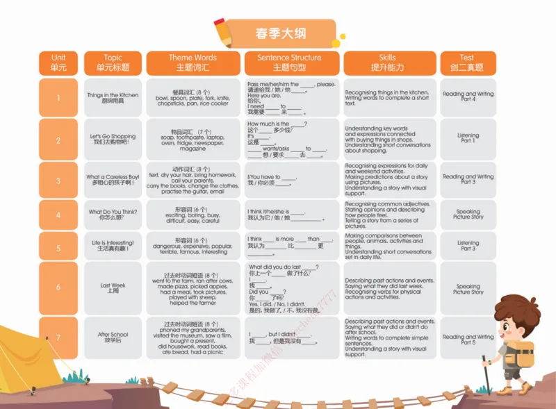 《春上剑桥英语系统课（剑二下）讲义_01-83dd224614b8_小学学而思全套_三年级全套_三年级直播课_2021年春季课程三年级》第3页预览