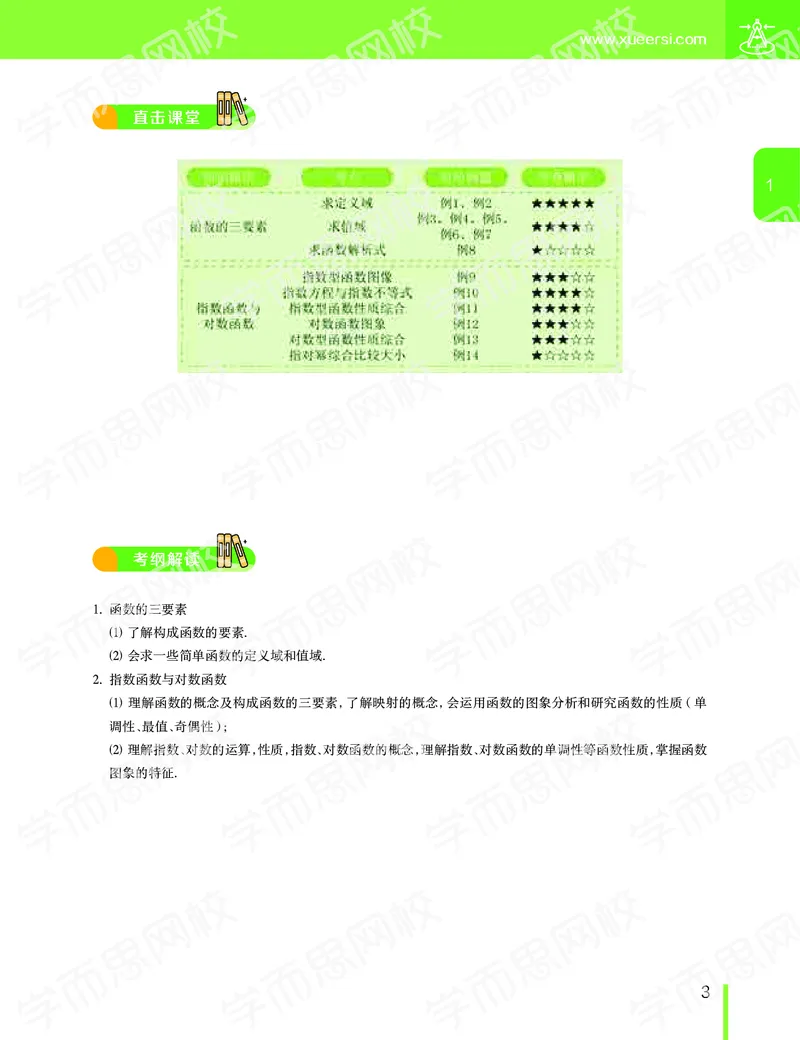《11190507093082019-秋（上册）-目标一本高三理科数学1-5轮复习直播班（全国）讲义-ccbe946751fb_学而思高三全套_2019秋季高三直播》第4页预览