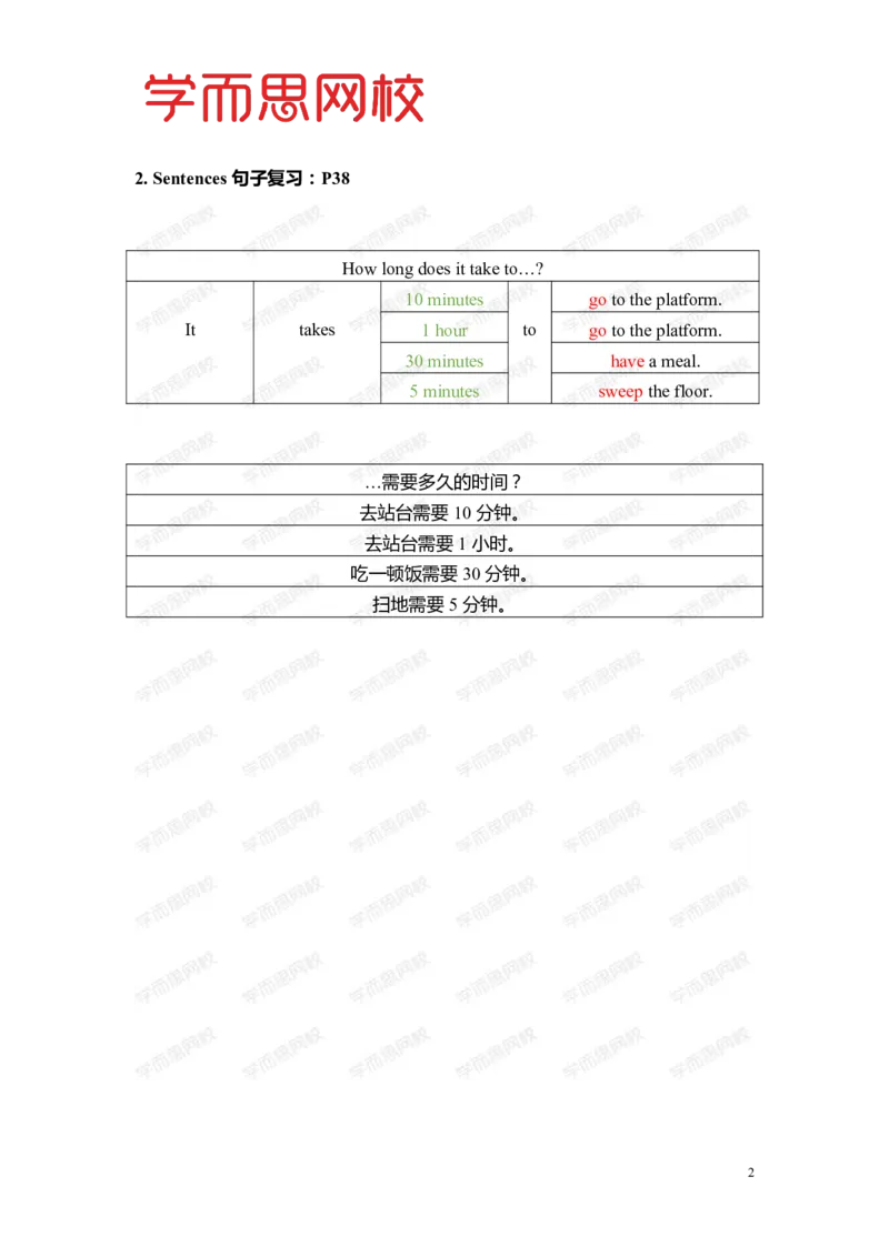 《Lv5B-U7-L1重点知识总结-11cdf578046d_小学学而思全套_五年级全套_五年级2020年暑-2021年的直播课_2020年暑假课程五年级_2020年暑假课程五年级英语_暑Lv5B重点知识总结》第2页预览