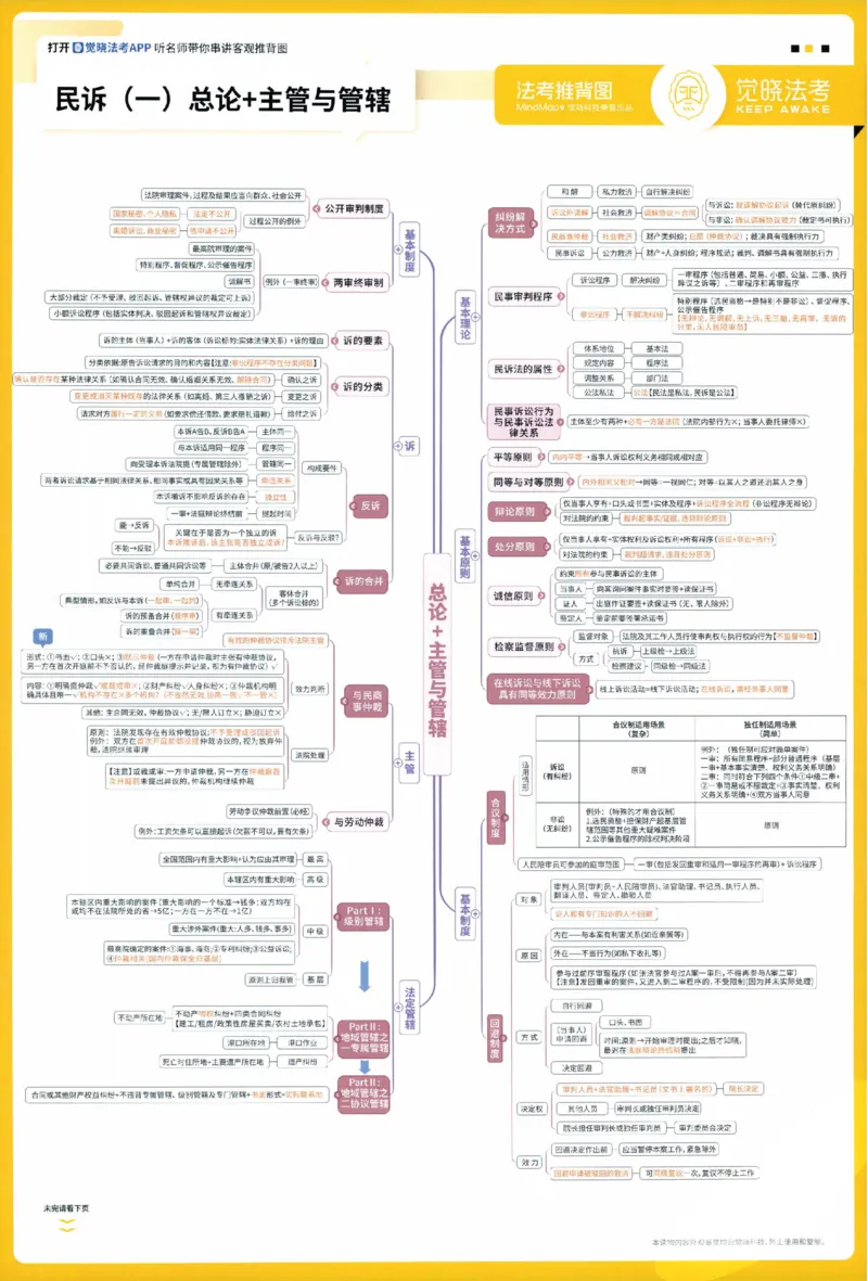 《民诉推背图_2026法考客观_觉-X_072026JX推背图（内部班）_002026JX推背图讲义+打卡表》第1页预览