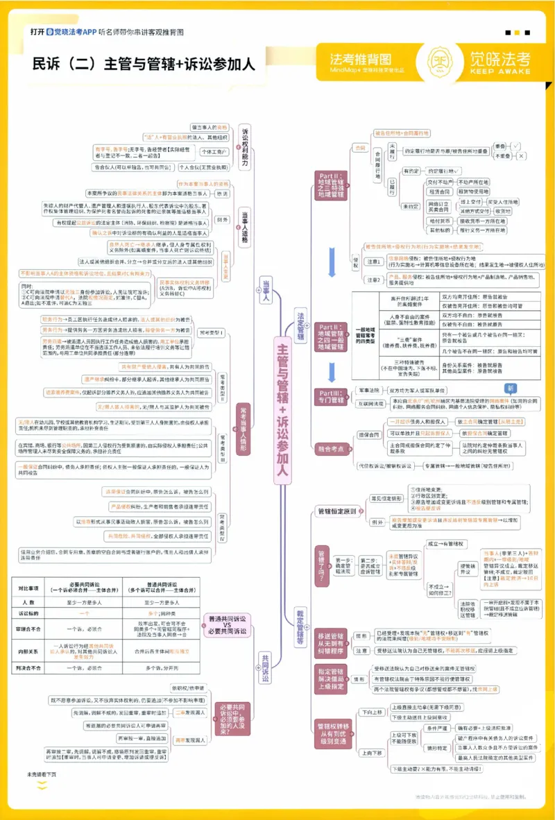 《民诉推背图_2026法考客观_觉-X_072026JX推背图（内部班）_002026JX推背图讲义+打卡表》第2页预览