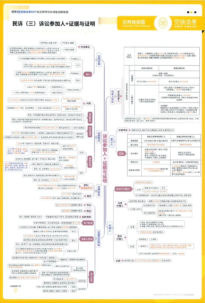 《民诉推背图_2026法考客观_觉-X_072026JX推背图（内部班）_002026JX推背图讲义+打卡表》第3页预览
