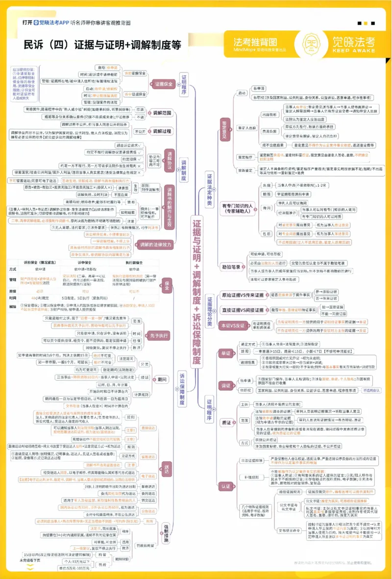 《民诉推背图_2026法考客观_觉-X_072026JX推背图（内部班）_002026JX推背图讲义+打卡表》第4页预览