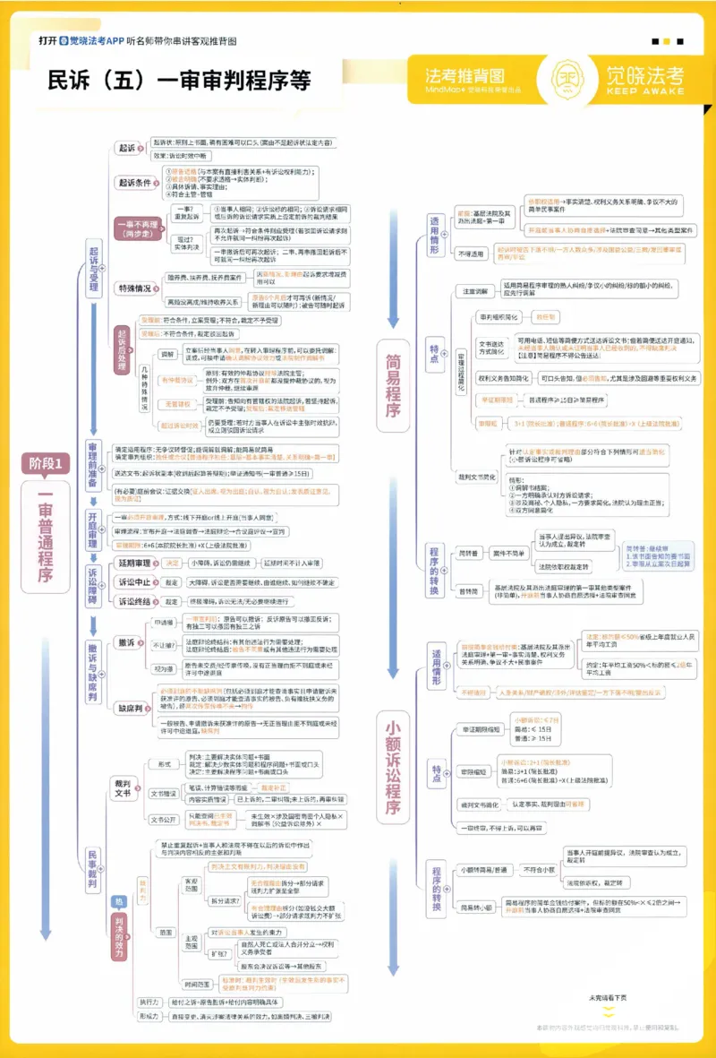 《民诉推背图_2026法考客观_觉-X_072026JX推背图（内部班）_002026JX推背图讲义+打卡表》第5页预览