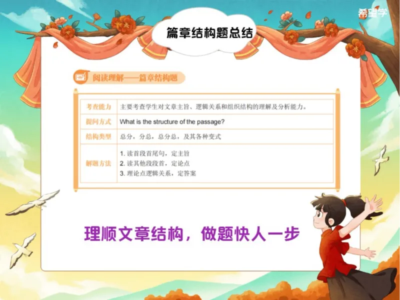《爱豆笔记-L5人教-6878f27a7706_学而思初中3年级_2024春下初三_05.2024春下初三英语A+毕春艳_6.二轮复习阅读理解+语法+词汇题型训练》第4页预览