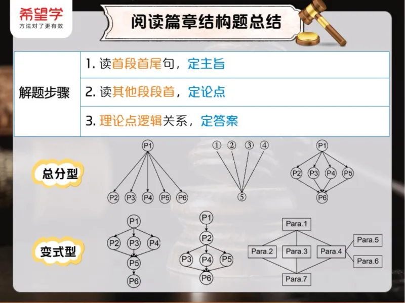 《爱豆笔记-L5人教-6878f27a7706_学而思初中3年级_2024春下初三_05.2024春下初三英语A+毕春艳_6.二轮复习阅读理解+语法+词汇题型训练》第5页预览