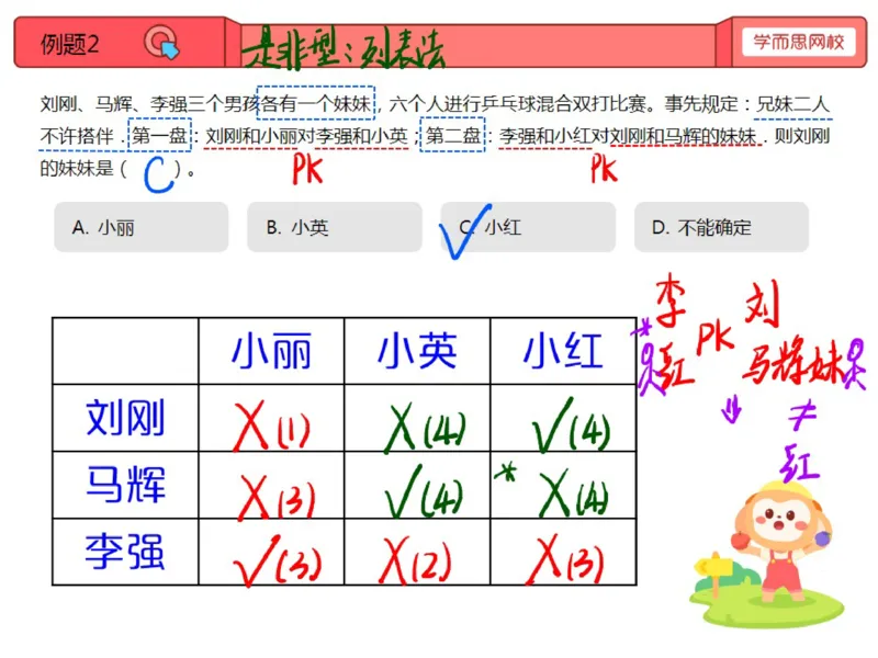 《第2讲笔记-05123c11f8c7_小学学而思全套_四年级全套_四年级2020年暑-2021年的直播课_2020年秋季课程四年级_2020年秋季课程四年级数学_02.逻辑推理的探索》第3页预览