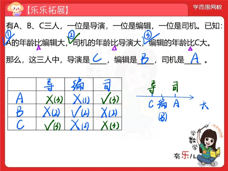 《第2讲笔记-05123c11f8c7_小学学而思全套_四年级全套_四年级2020年暑-2021年的直播课_2020年秋季课程四年级_2020年秋季课程四年级数学_02.逻辑推理的探索》第5页预览