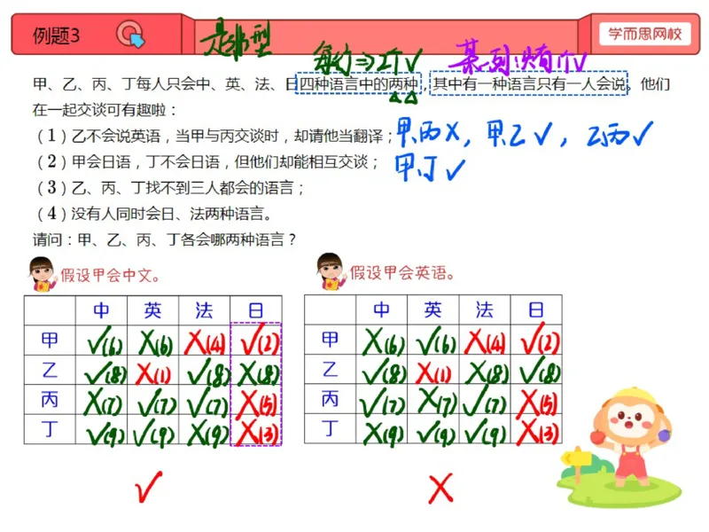 《第2讲笔记-05123c11f8c7_小学学而思全套_四年级全套_四年级2020年暑-2021年的直播课_2020年秋季课程四年级_2020年秋季课程四年级数学_02.逻辑推理的探索》第6页预览