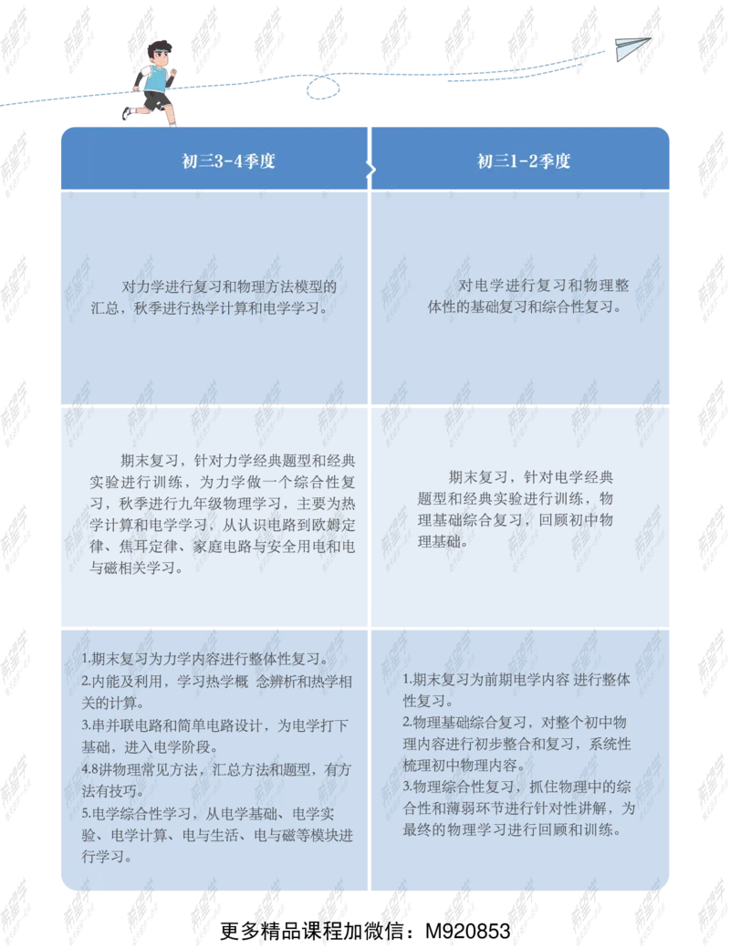 《wx_11220323470091-初三物理全国A加-讲义1-正文-1651894597631-bc22d95201df_学而思初中3年级_2022暑初三_初三物理培训班（三季度下·全国版·A+）王万鑫完结》第5页预览
