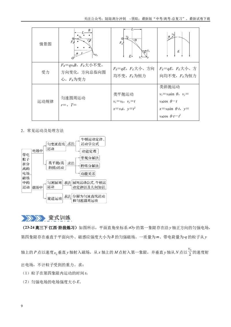 《大题09带电粒子在匀强磁场、组合场、复合场中的运动（解析版）_04-物理-高考总复习_专项复习_2024年_2024年新高考物理大题突破练习题限时集训试卷练习_资料》第9页预览