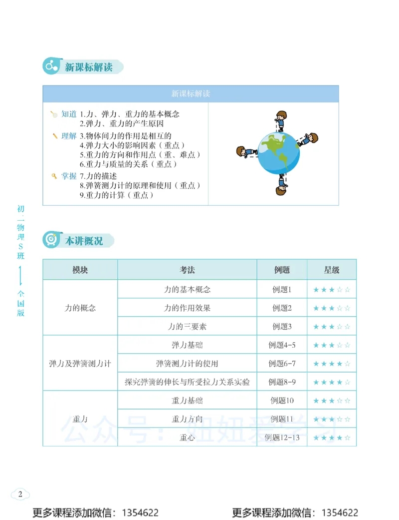 《初二物理春上-全国版S-讲义2_Password_Removed-a7f790f8105f_学而思初中2年级_2024春上初二_06.2024春上初二物理S班杜春雨》第6页预览