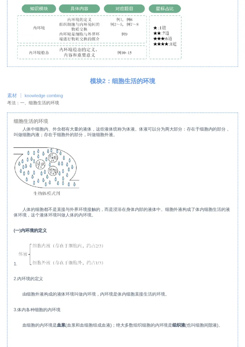 《01讲-9ea9e95ae42d_学而思高二全套_2019年暑假高二(1)_高二暑生物陆魏巍_讲义》第2页预览