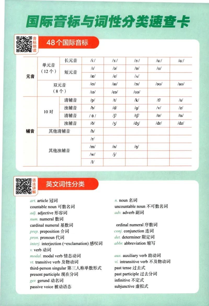 《5星英语阅读100篇6年级-146页_2025秋小学语数英热门学习资料合集_26版5星英语阅读100篇6年级》第7页预览