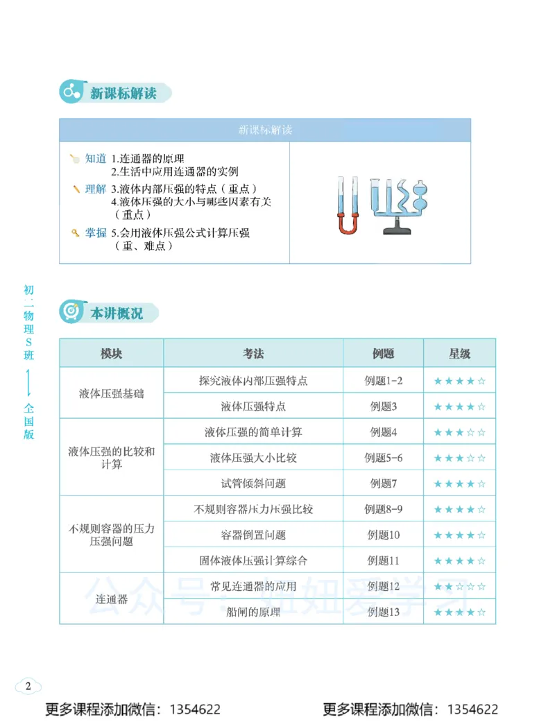 《初二物理学习用书-春下-全国版S-讲义11_Password_Removed-e5f9e4168ee9_学而思初中2年级_2024春下初二_06.2024春下初二物理S班杜春雨》第10页预览