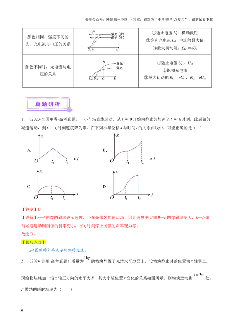 《微专题六图像法（讲义）（教师版）_04-物理-高考总复习_二轮复习_2025年_2025年高考物理二轮复习课件+讲义+练习（新高考通用）》第9页预览