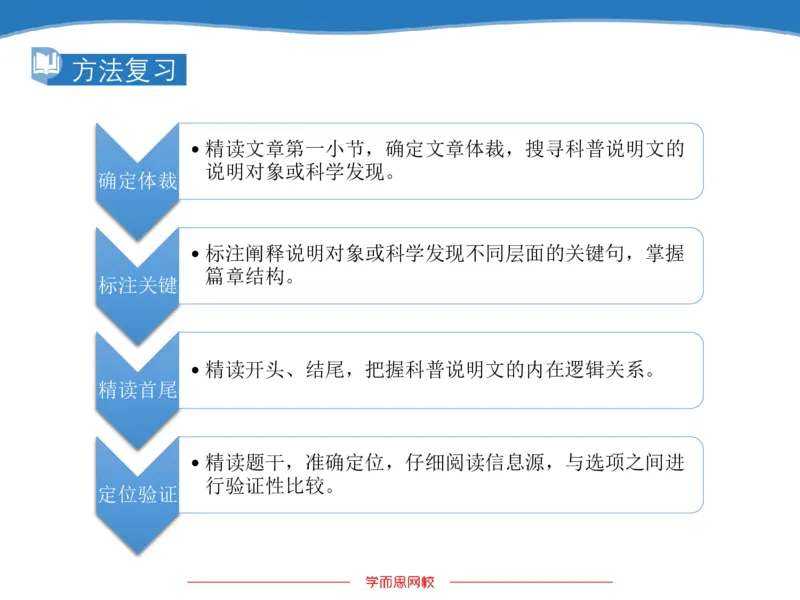 《斐然英语高三985班Lecture7补充版讲义-8bbc0c5accb1_学而思高三全套_2020春季高三_春季目标985班高三英语2轮复习（下）直播班（全国）_资料》第5页预览