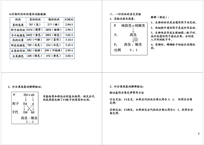 《遗传定律-基因分离-fc120cc74494_学而思高三全套_高三录播课程各种版本_高三一轮二轮_29709-56高考生物一轮总复习（必修+选修1、3）_第16讲：遗传定律-基因分离（一轮上）》第3页预览