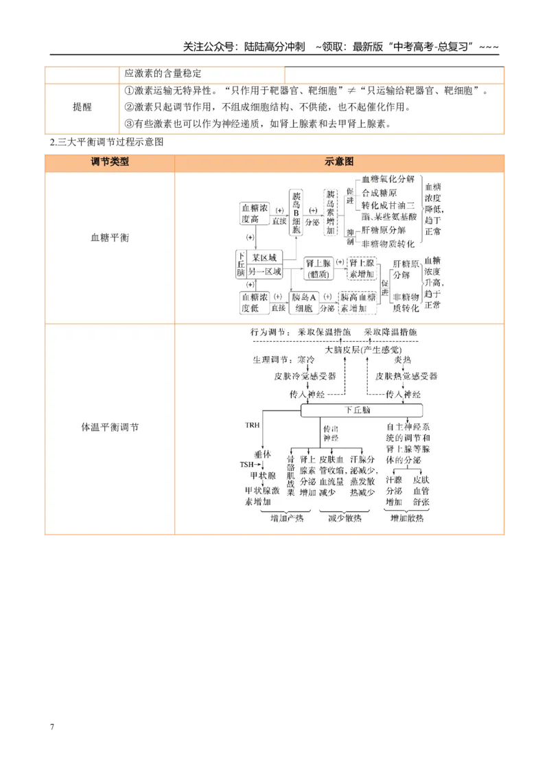 《大题03稳态与调节（4大热点角度精讲精练）（黑吉辽蒙专用）（学生版）_06-生物-高考总复习_专项复习_2026年-生物高考专项复习_2026年高考生物终极冲刺讲练测（黑吉辽蒙专用）-G466_2026版》第7页预览