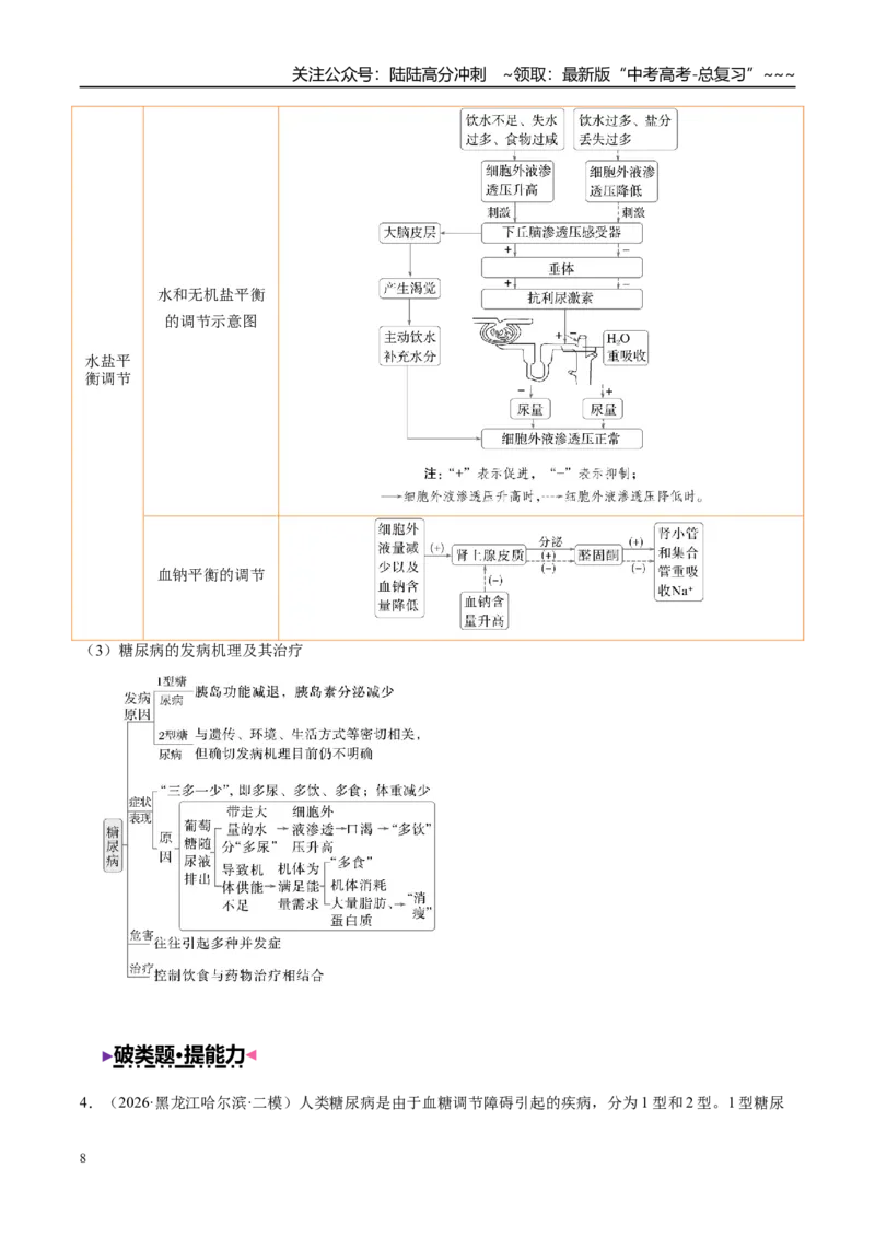 《大题03稳态与调节（4大热点角度精讲精练）（黑吉辽蒙专用）（学生版）_06-生物-高考总复习_专项复习_2026年-生物高考专项复习_2026年高考生物终极冲刺讲练测（黑吉辽蒙专用）-G466_2026版》第8页预览