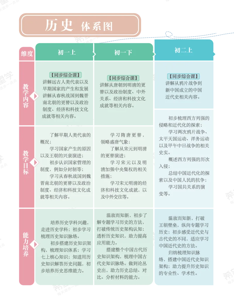 《初三历史培训班学习用书-春下-全国版A加-讲义1-正文-421f808342cf_学而思初中3年级_2024春下初三_初三历史培训班（春下·全国版·A+）_讲义及拓展资料》第4页预览