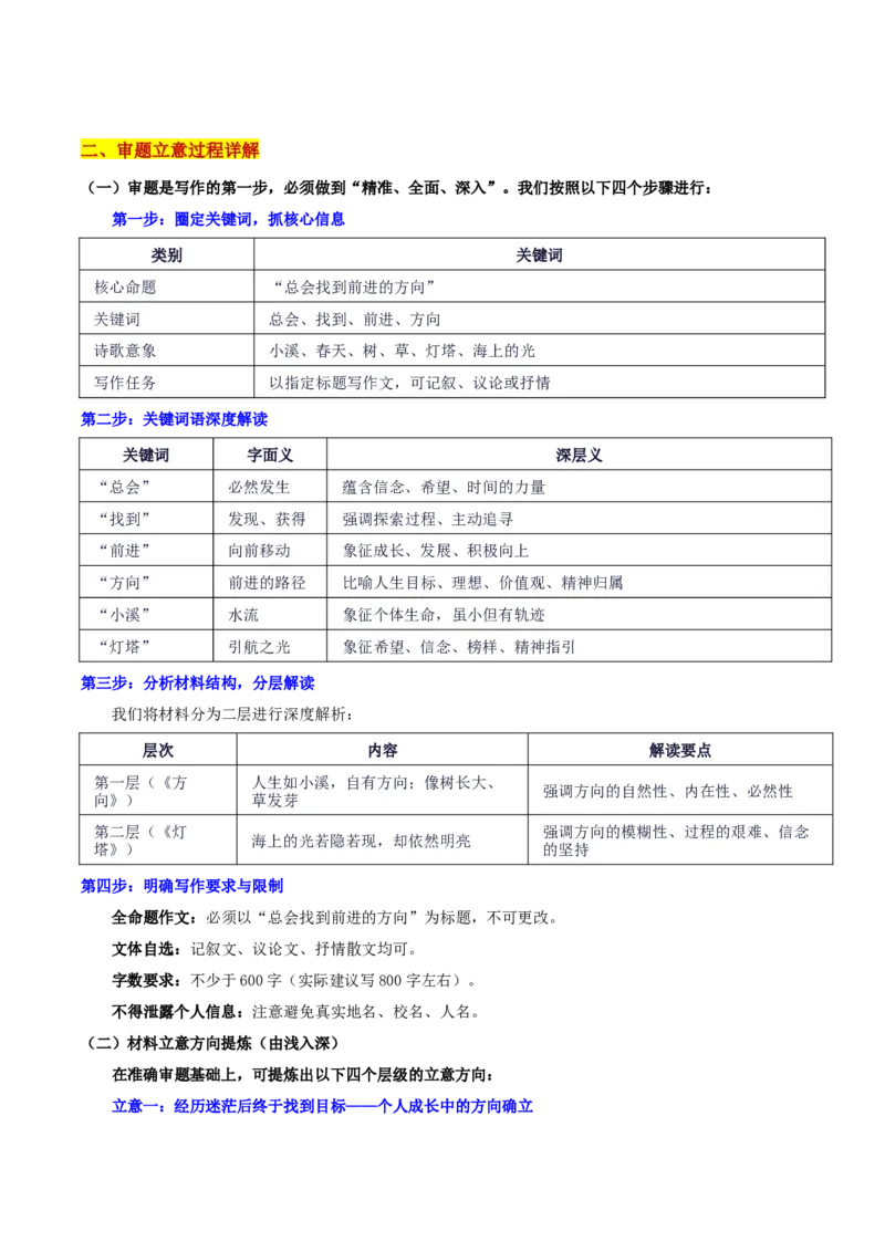 《山东七市（临沂、济宁、日照、潍坊等七市）联考“总会找到前进的方向”_专项复习_2026年-语文专项复习_582026年高考语文各地名校模考卷作文导写》第2页预览